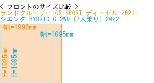 #ランドクルーザー GR SPORT ディーゼル 2021- + シエンタ HYBRID G 2WD（7人乗り）2022-